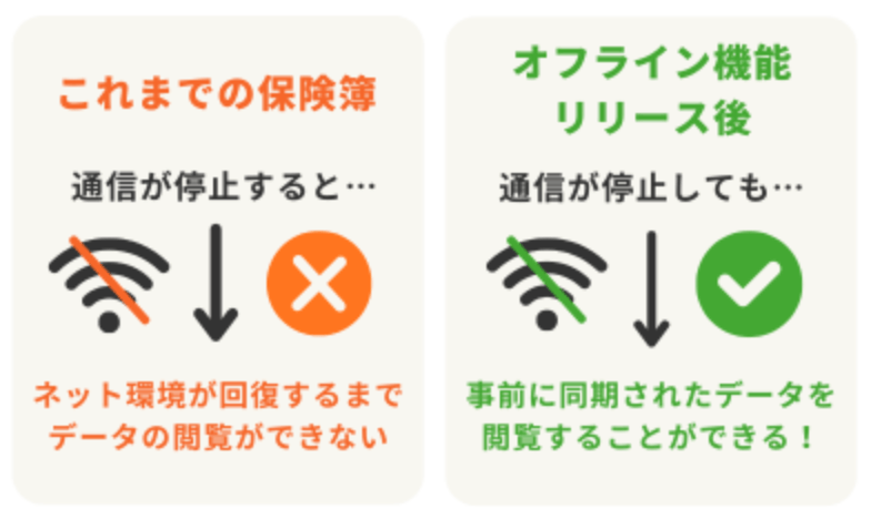 災害時も通信環境によらず保険情報へアクセス可能に！「オフライン閲覧機能」をリリース